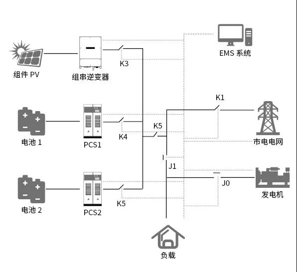 喜報！科華恒盛智能微網系統在馬達加斯加順利投運