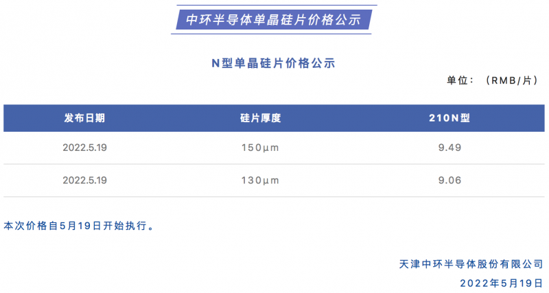 中環
