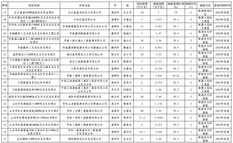 山東并網2