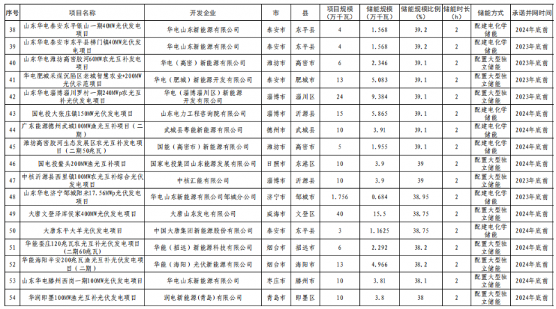 山東并網3